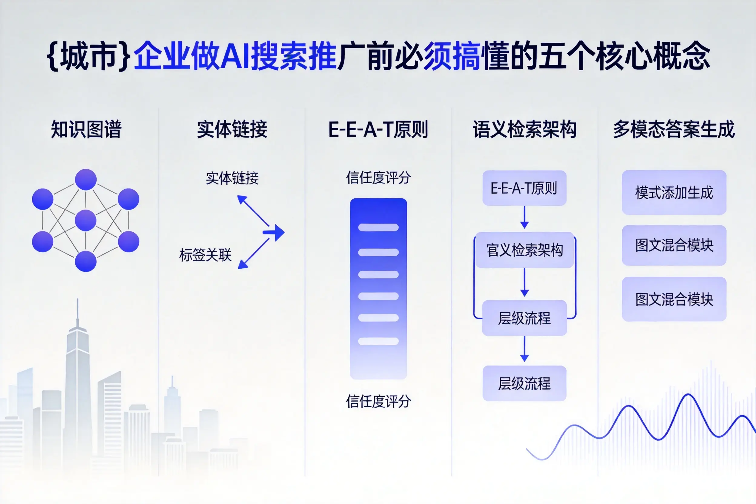 运城企业做AI搜索推广前必须搞懂的五个核心概念