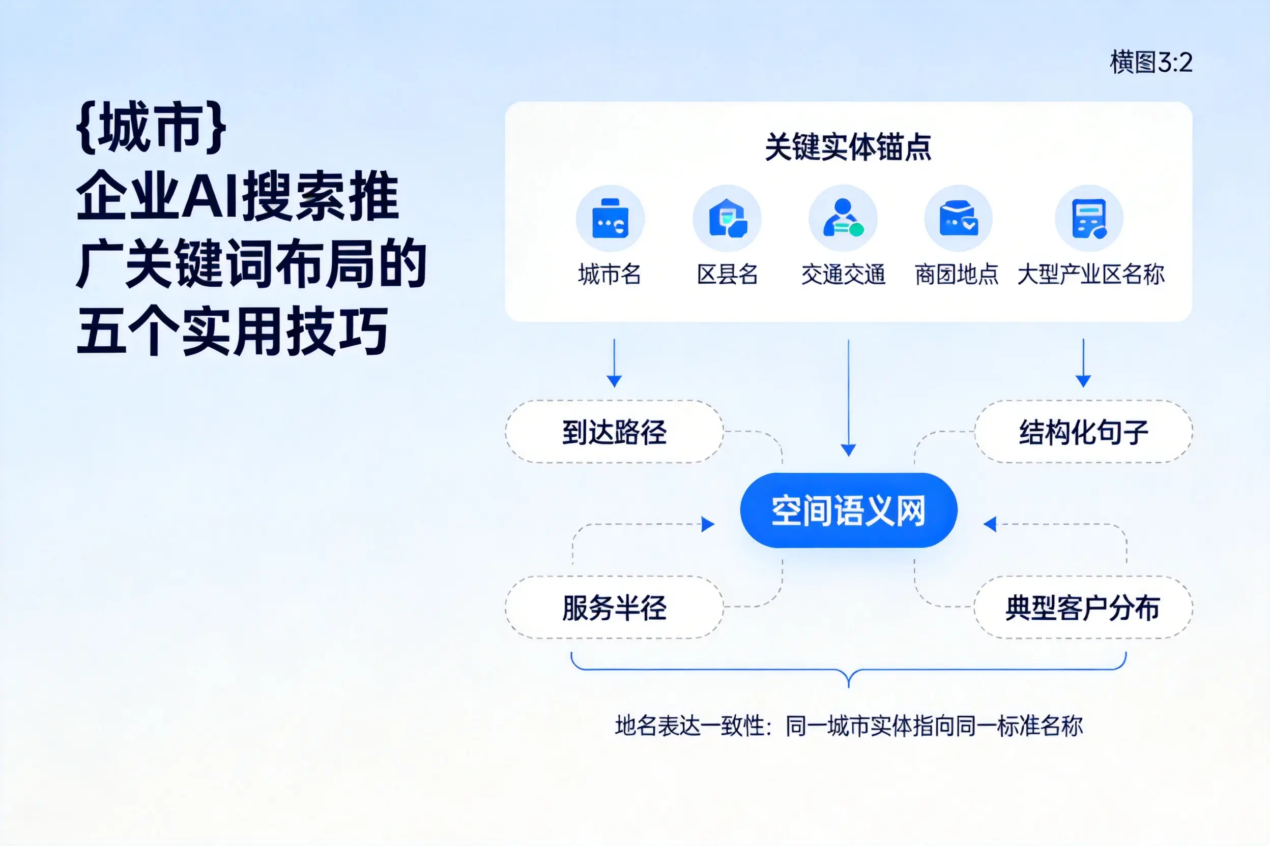 运城企业AI搜索推广关键词布局的五个实用技巧