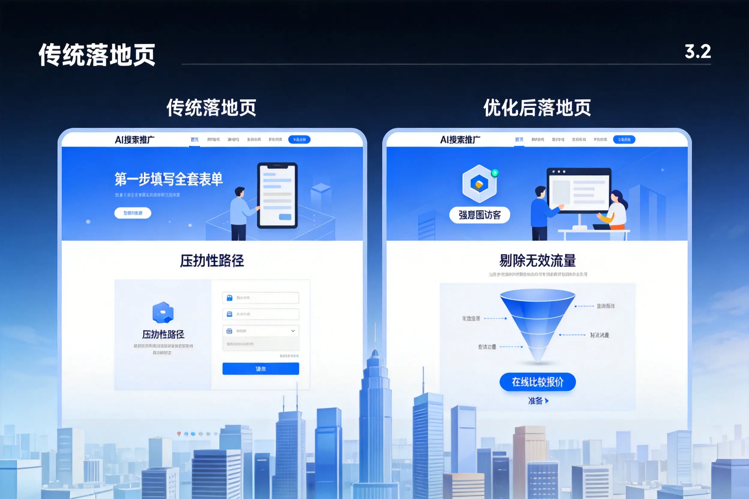 AI搜索推广落地页转化低?运城企业优化方法详解