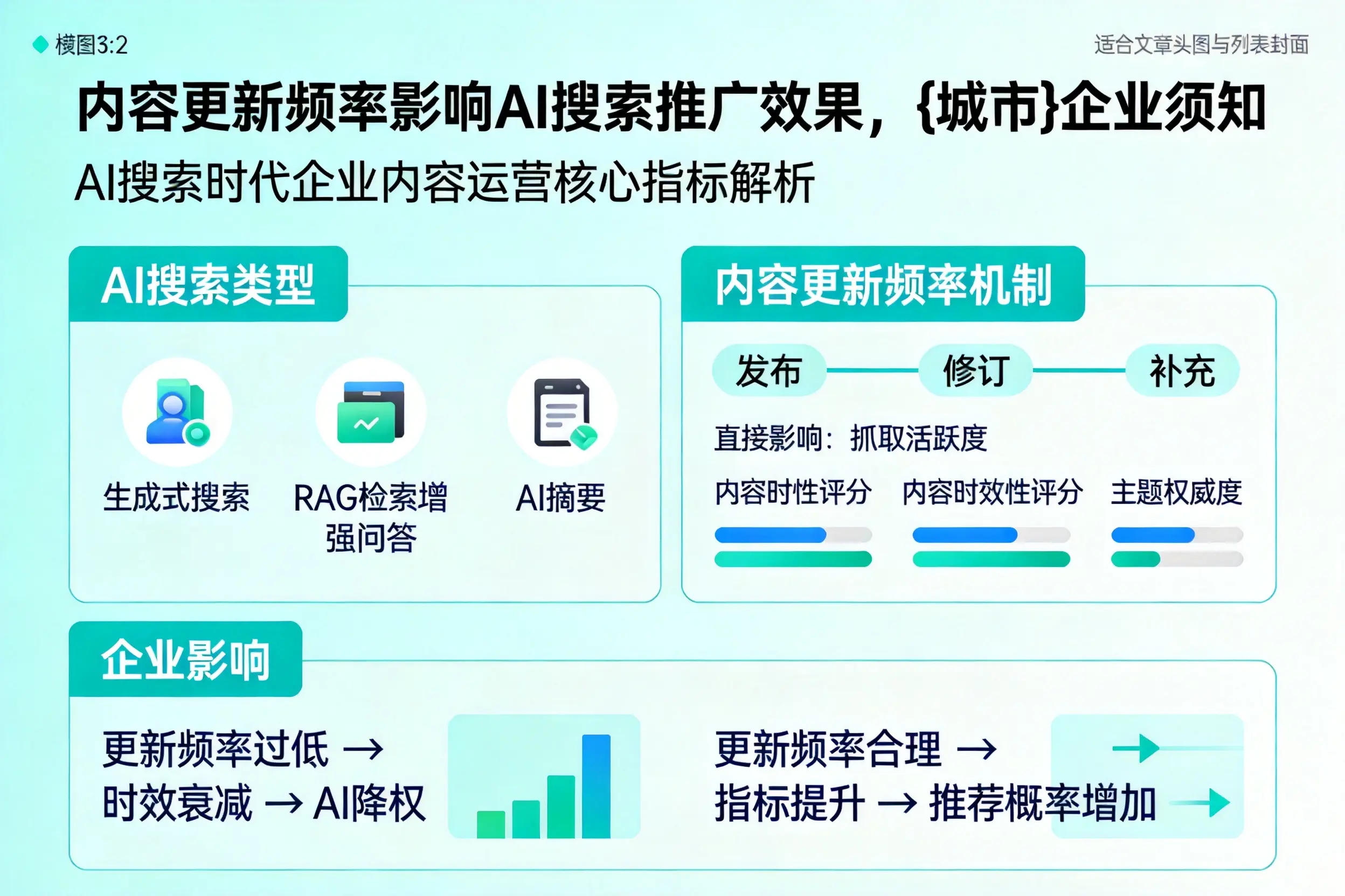 内容更新频率影响AI搜索推广效果，运城企业须知