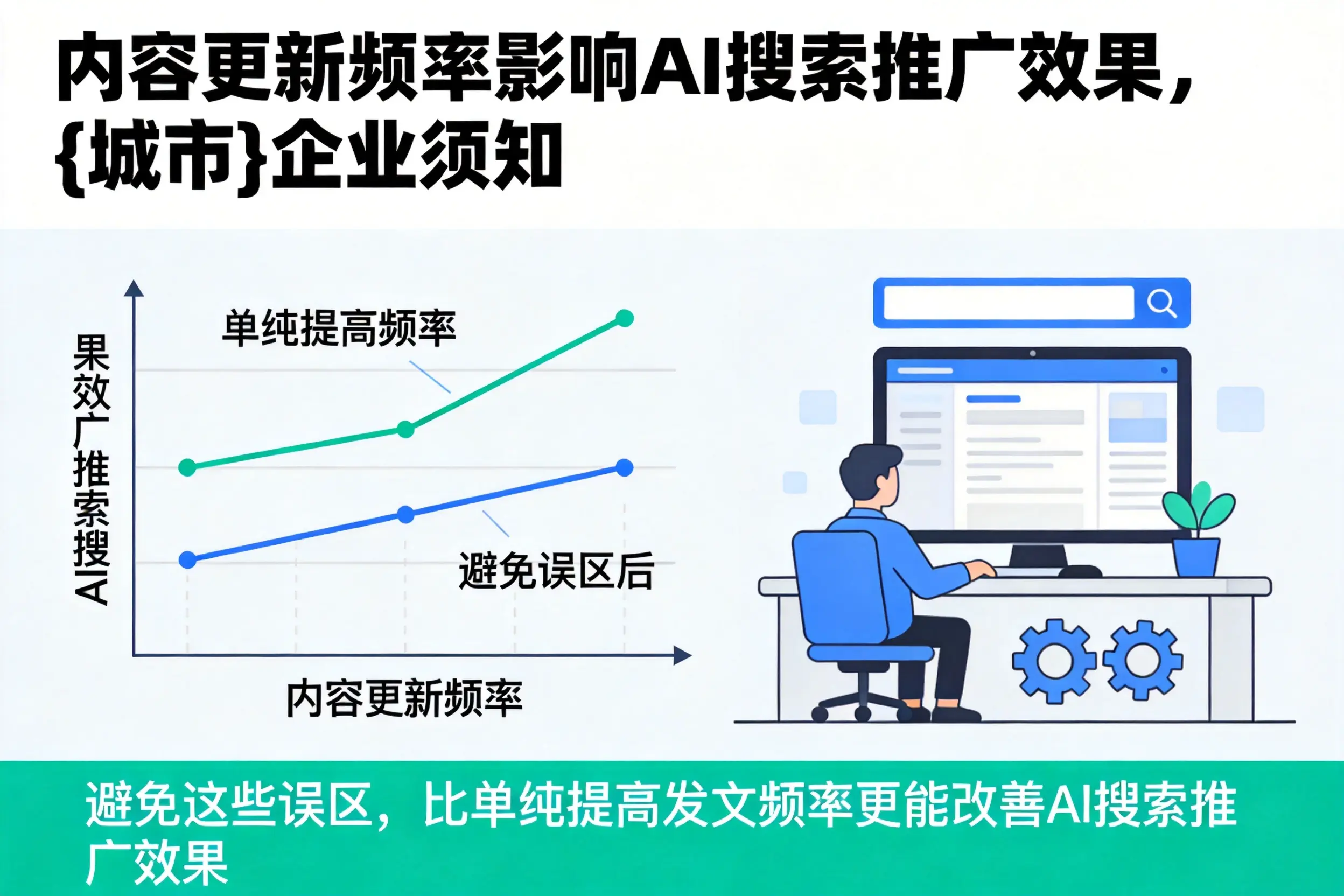 内容更新频率影响AI搜索推广效果,运城企业须知