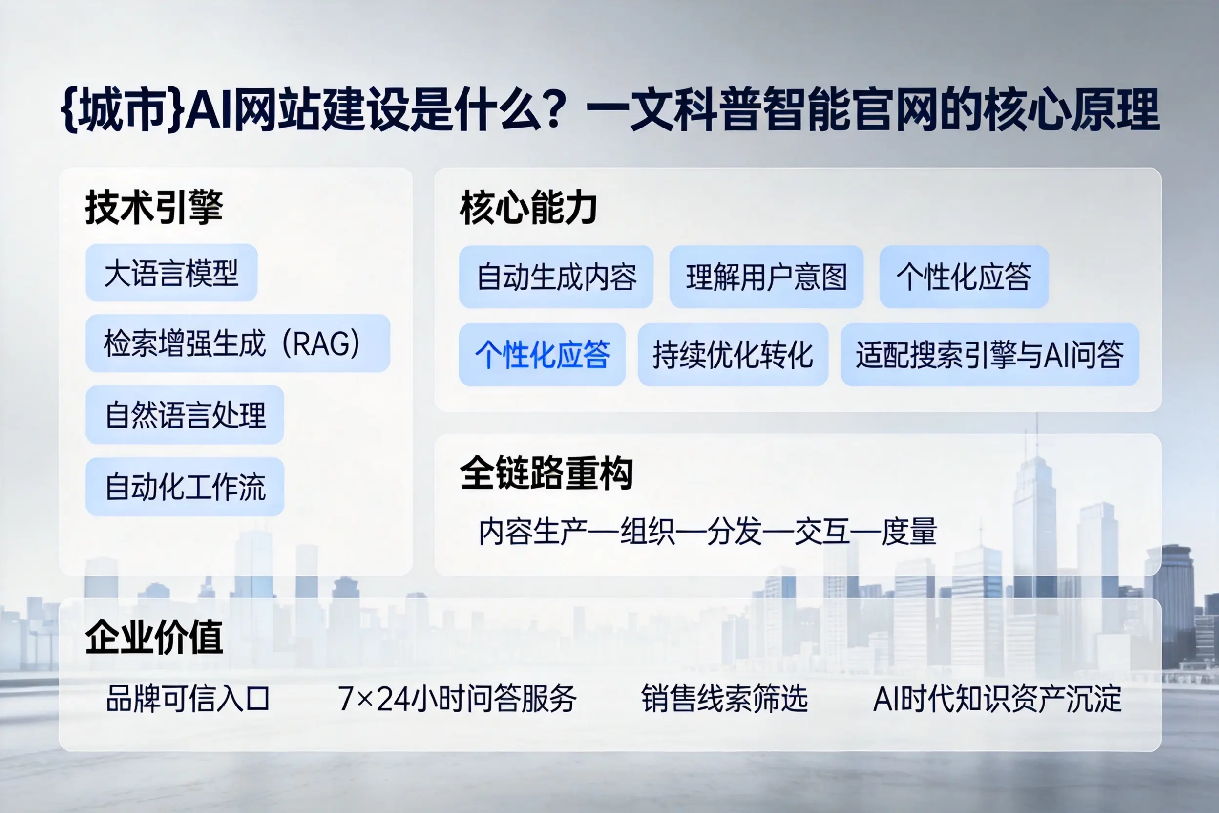 运城AI网站建设是什么？一文科普智能官网的核心原理