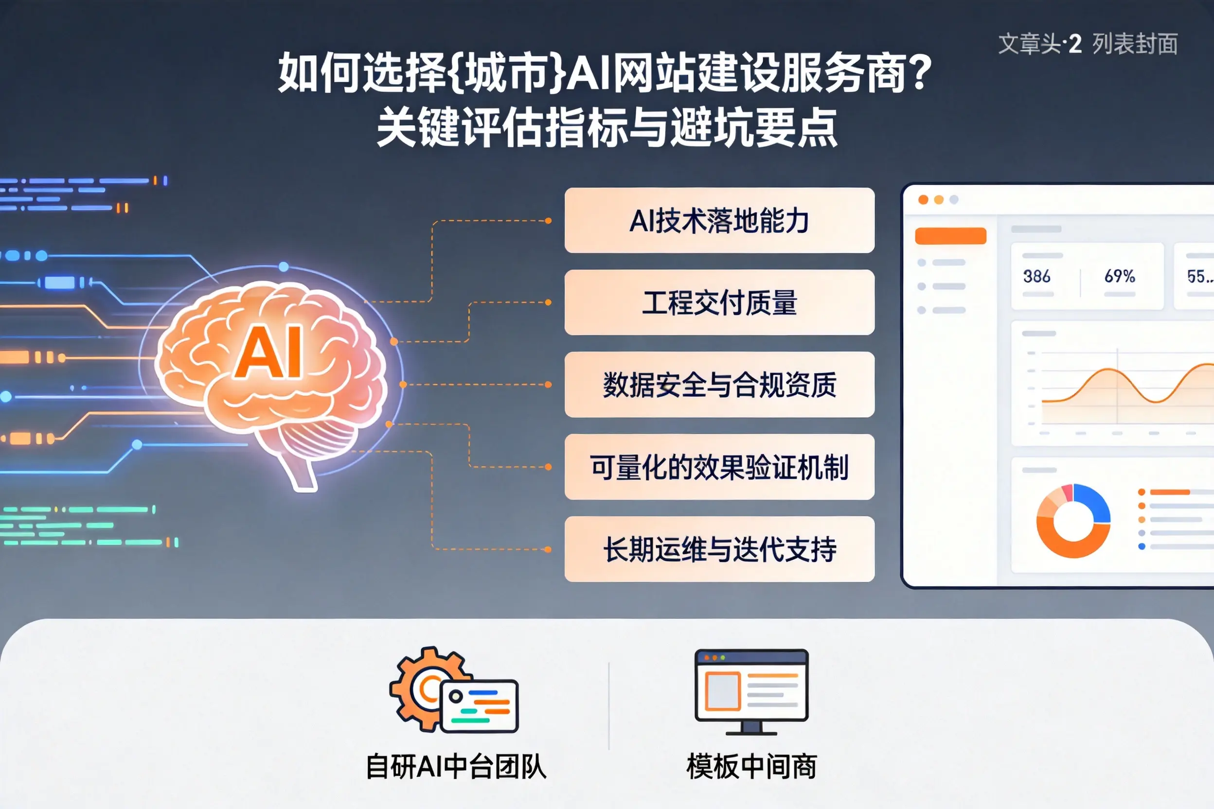 如何选择运城AI网站建设服务商？关键评估指标与避坑要点