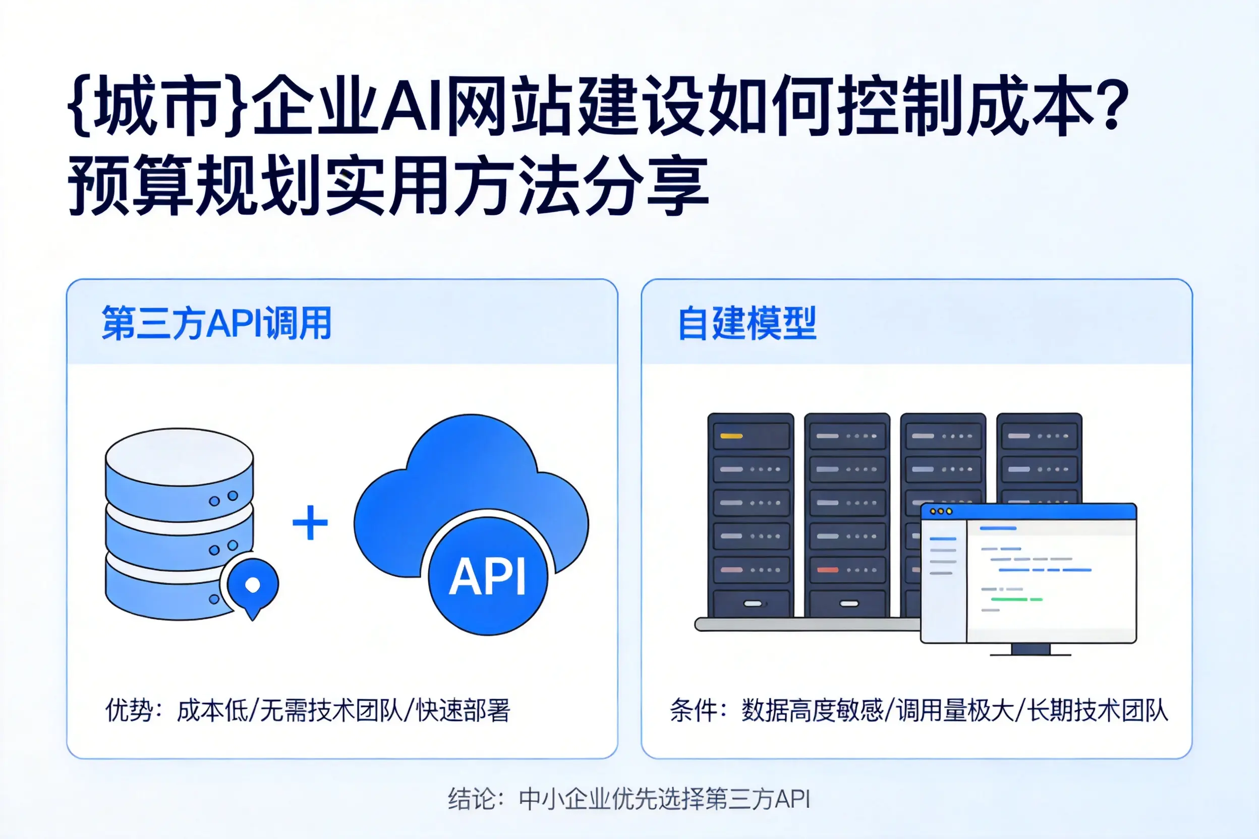 运城企业AI网站建设如何控制成本?预算规划实用方法分享