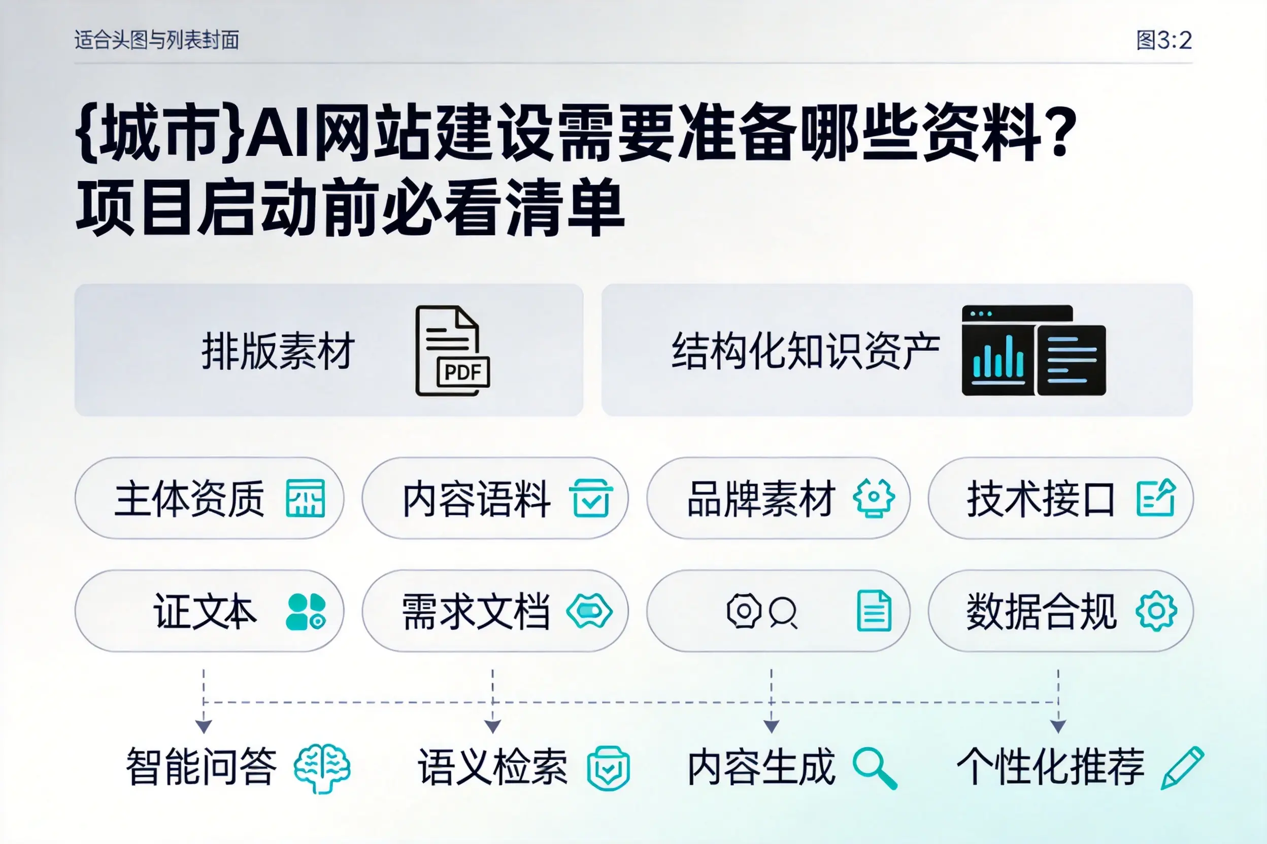 运城AI网站建设需要准备哪些资料？项目启动前必看清单