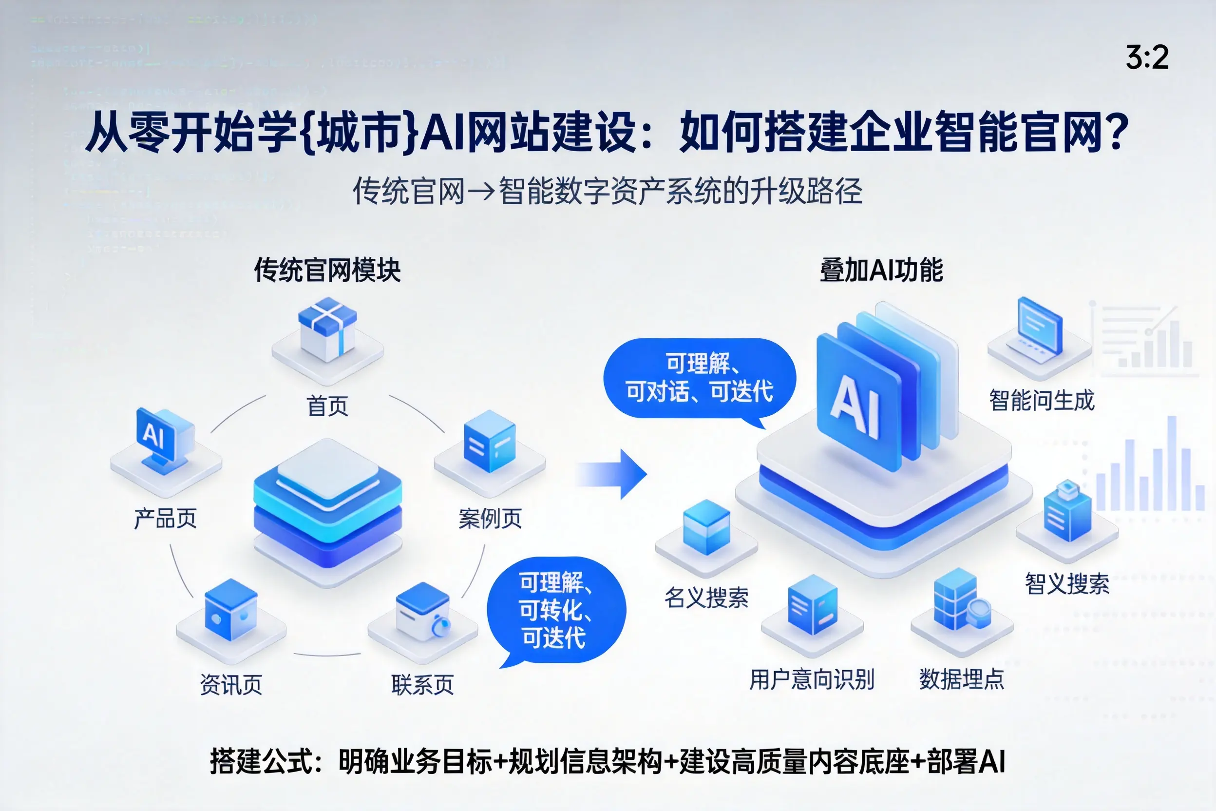 从零开始学运城AI网站建设：如何搭建企业智能官网？