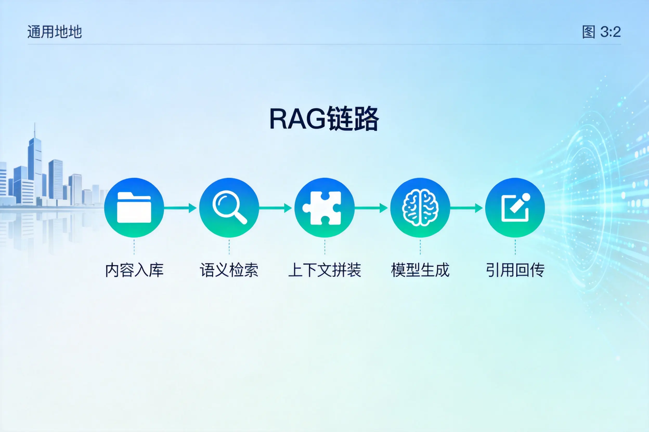 手把手教你运城AI网站建设:搭建智能官网的完整教程