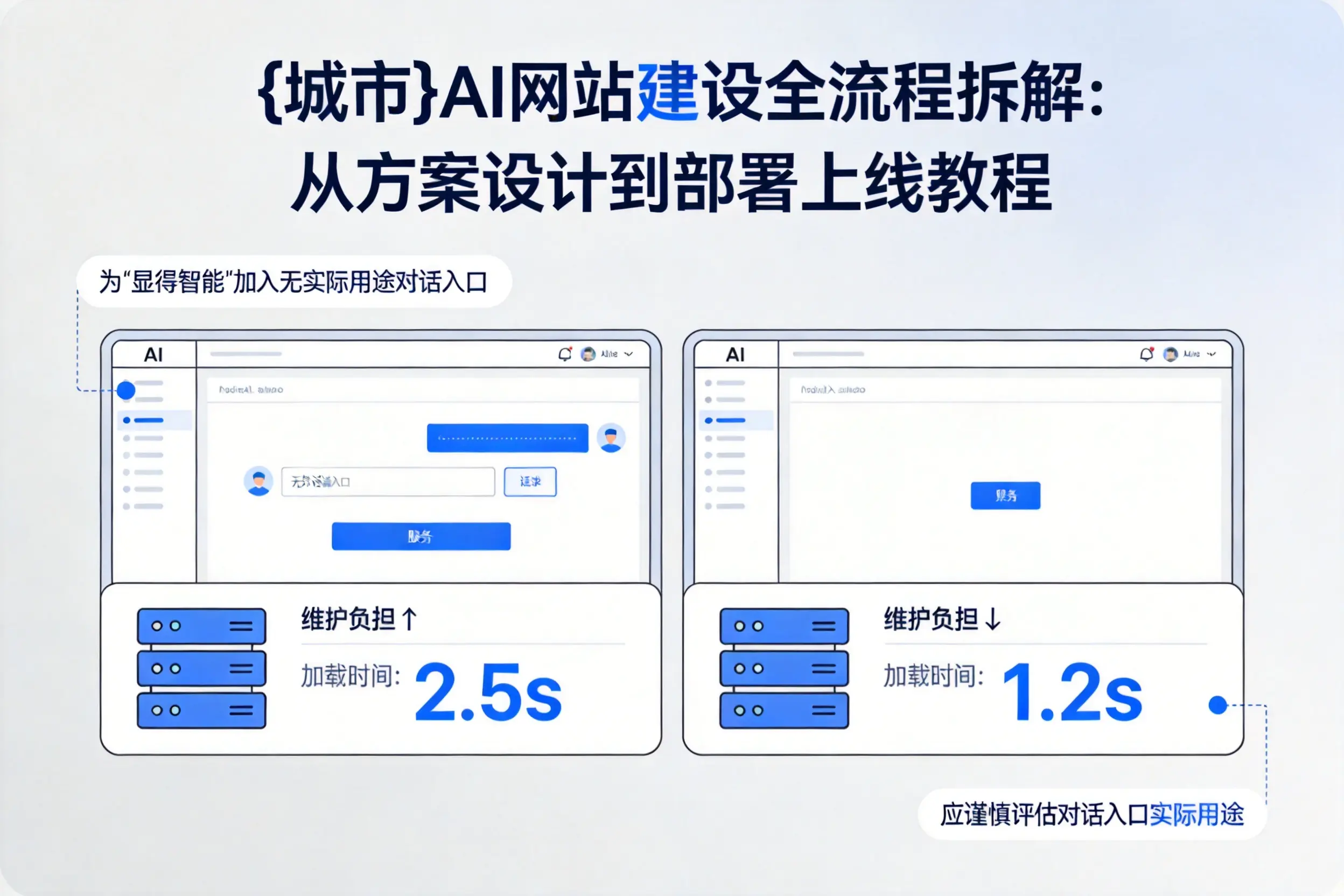 运城AI网站建设全流程拆解:从方案设计到部署上线教程