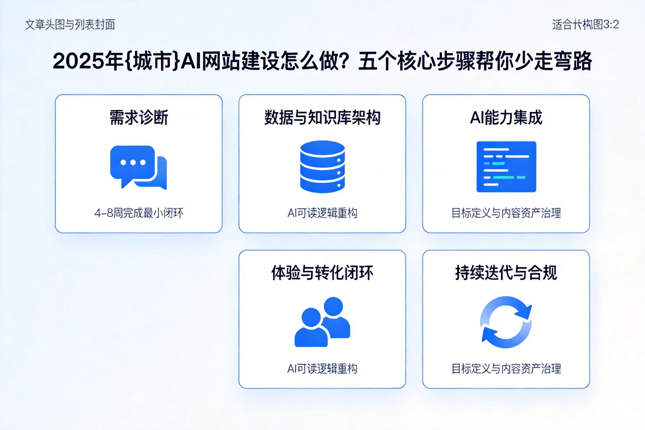 2025年运城AI网站建设怎么做？五个核心步骤帮你少走弯路