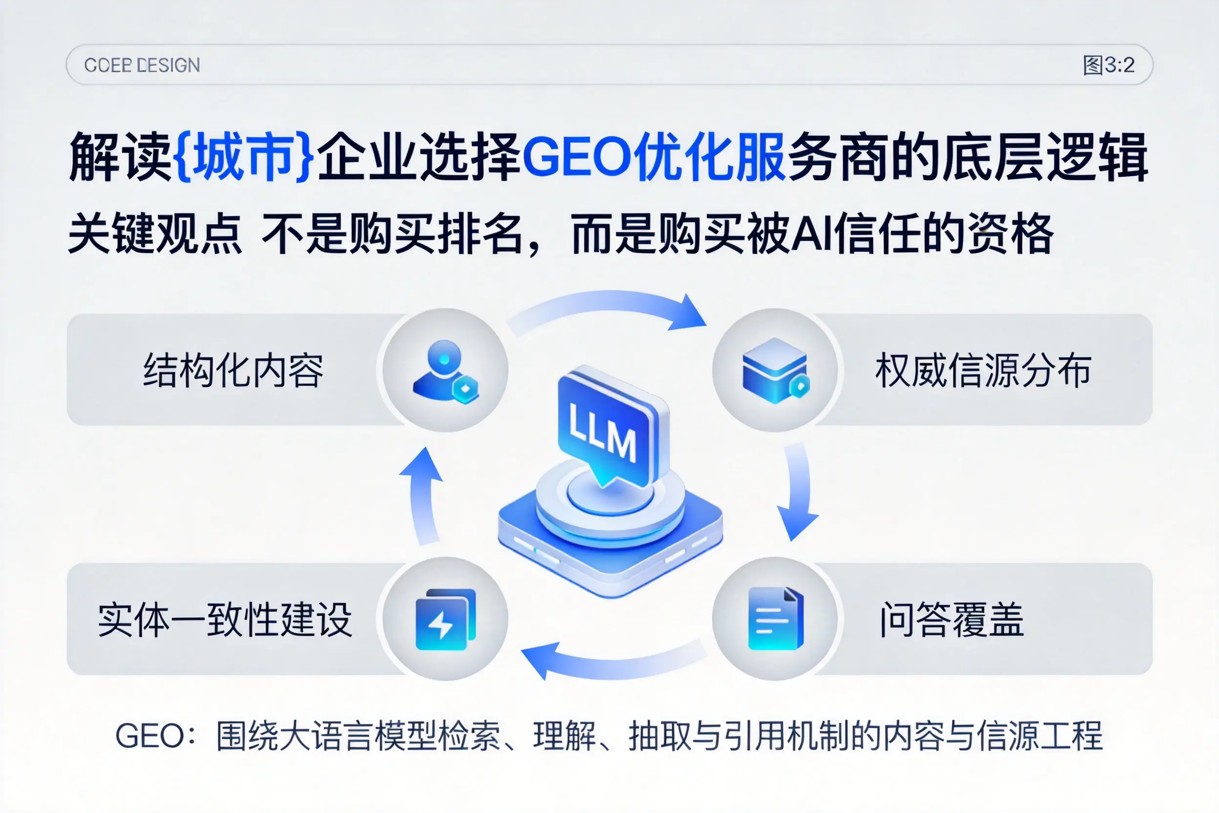 解读运城企业选择GEO优化服务商的底层逻辑