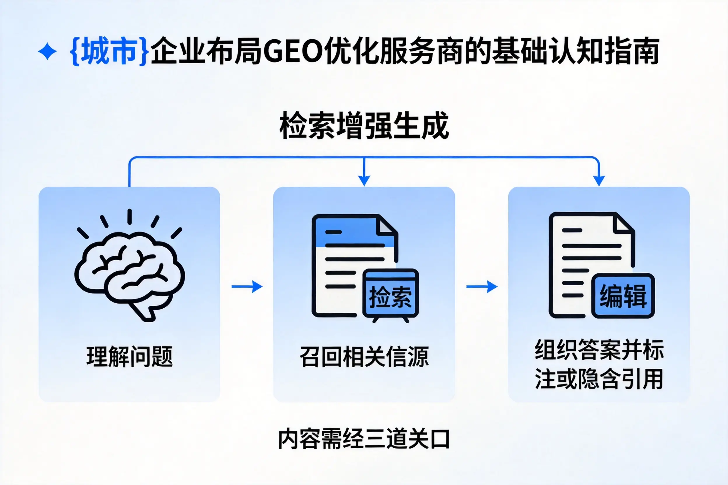 运城企业布局GEO优化服务商的基础认知指南