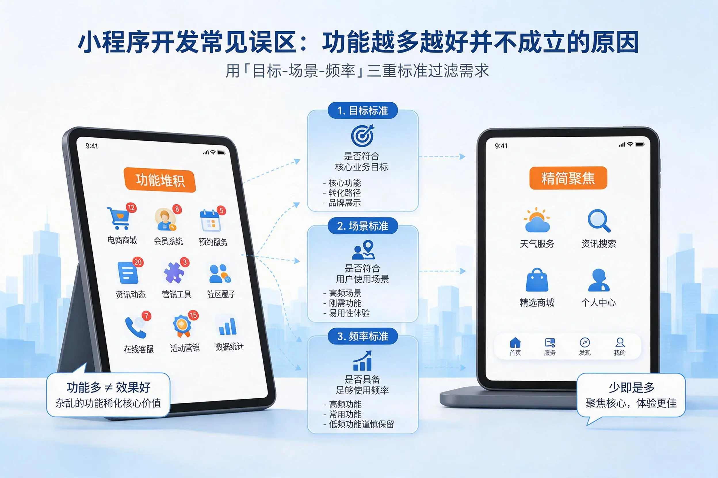 运城小程序开发常见误区：功能越多越好并不成立的原因