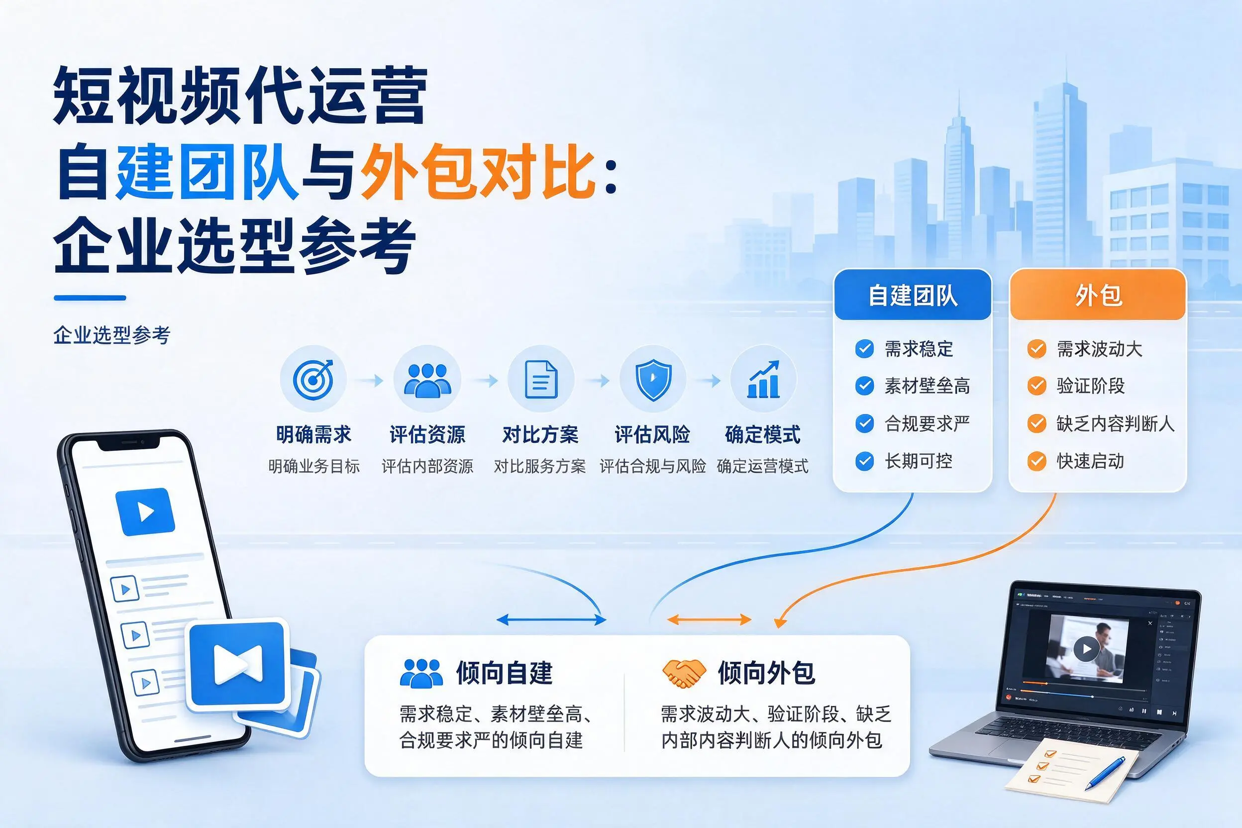 短视频代运营自建团队与外包对比:运城企业选型参考