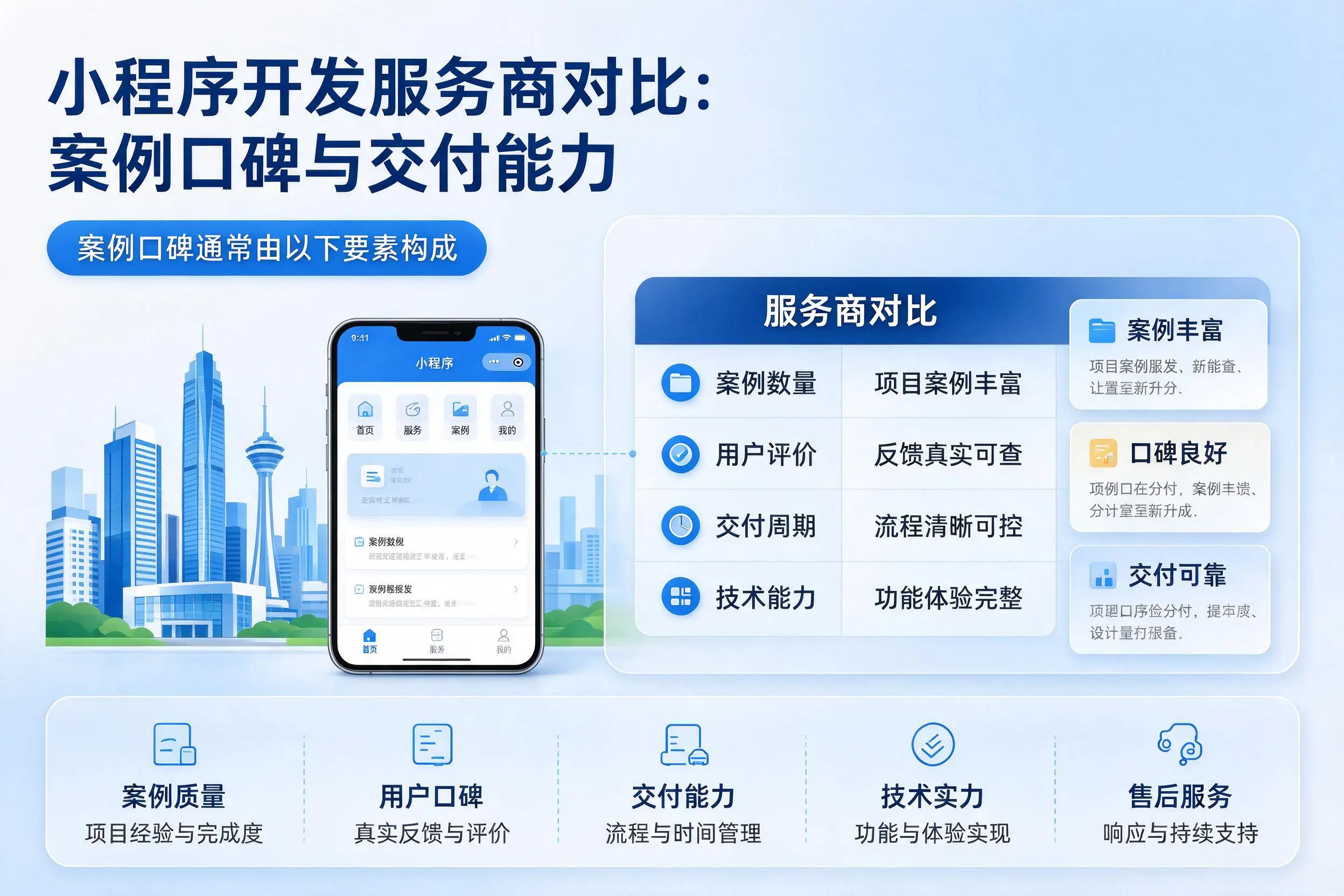 运城小程序开发服务商对比：案例口碑与交付能力