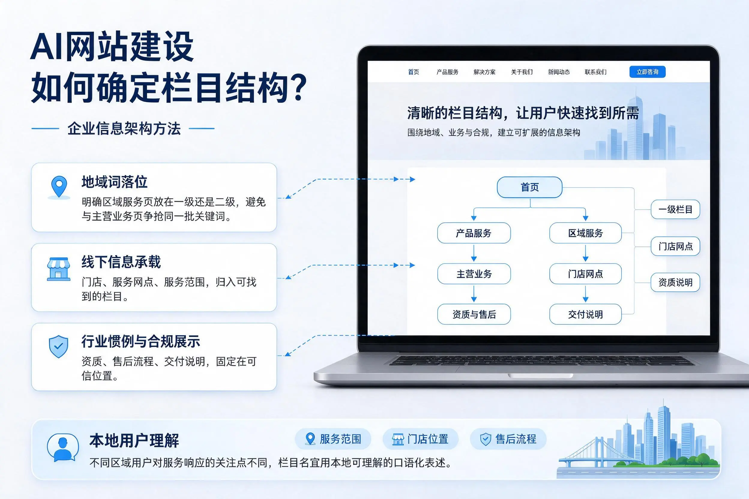 AI网站建设如何确定栏目结构?运城企业信息架构方法
