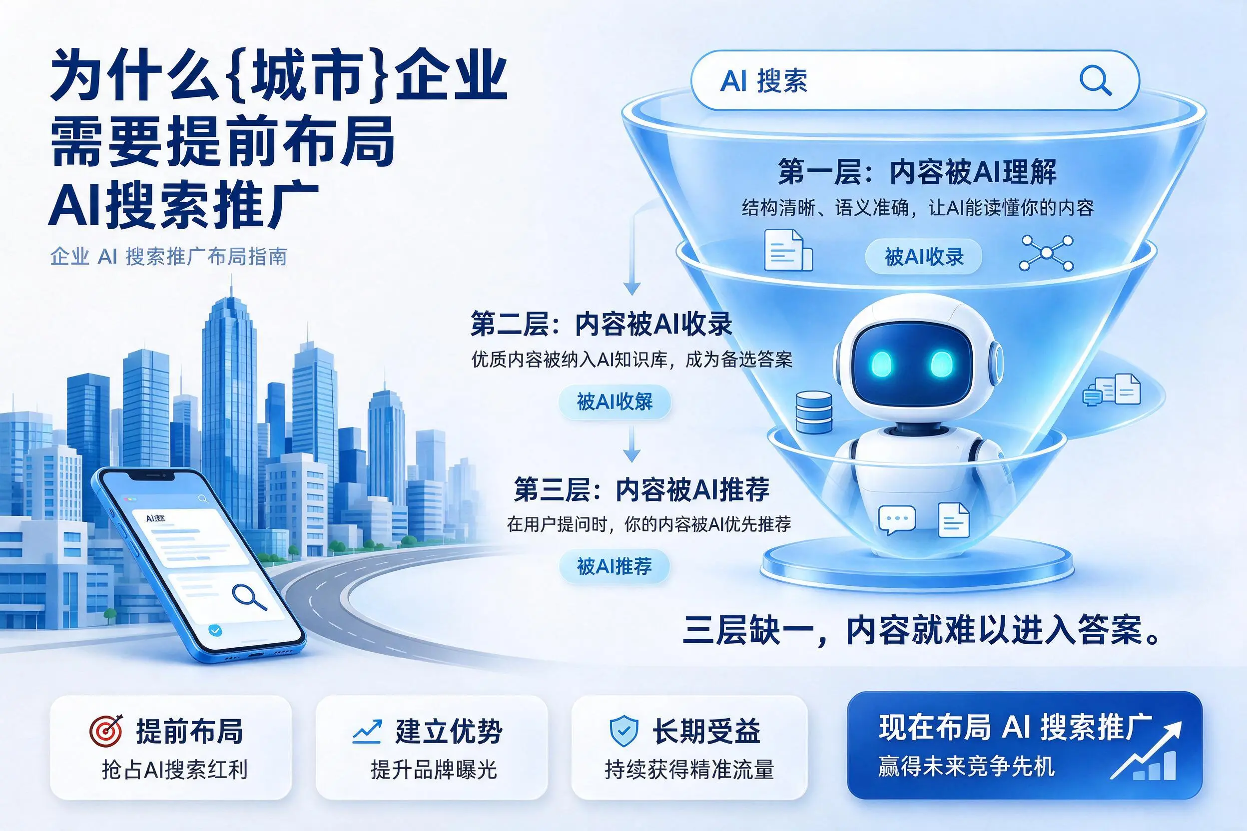为什么运城企业需要提前布局AI搜索推广
